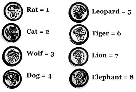 the pieces of dou shou qi and their powers (the jungle game or Chinese animal chess)
