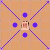 move of the promoted bishop 'ryuma' or dragon horse in shogi (Japanese chess)