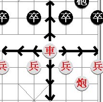 move of the rook 'chuh' or chariot in xiangqi (Chinese chess)