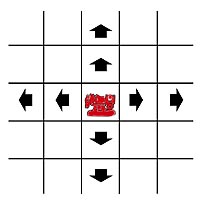 move of the rook 'tereg' or cart  of shatar (Mongolian chess)