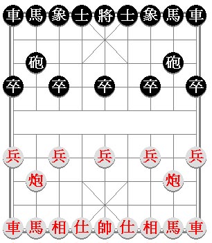 the initial array of xiangqi (Chinese chess)