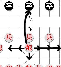 move of the cannon 'pao' in xiangqi (Chinese chess)