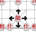 move of the king 'jiang, shuai' , governor or general in xiangqi (Chinese chess)